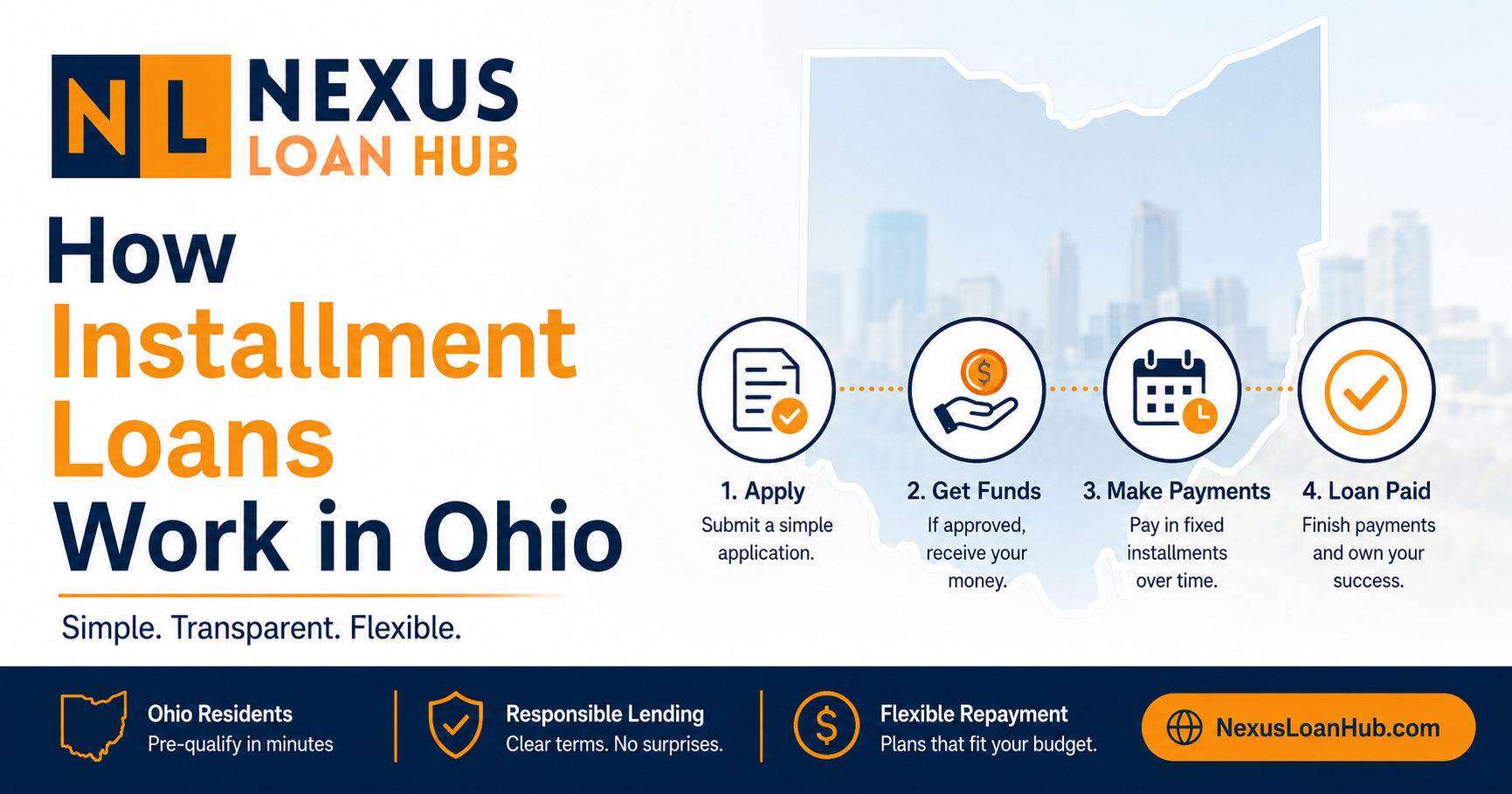 You are currently viewing How Installment Loans Work in Ohio